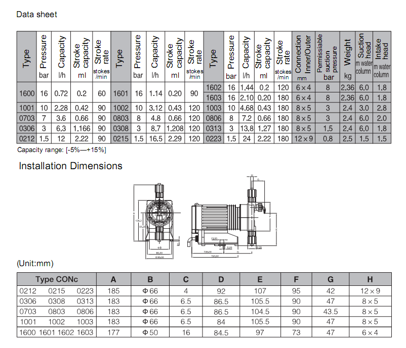 ProMinent CONC Data